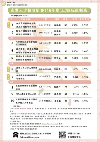 0.產業人才投資計畫115(上)課程規劃