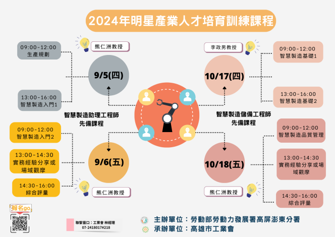 智慧機械宣傳dm 2班