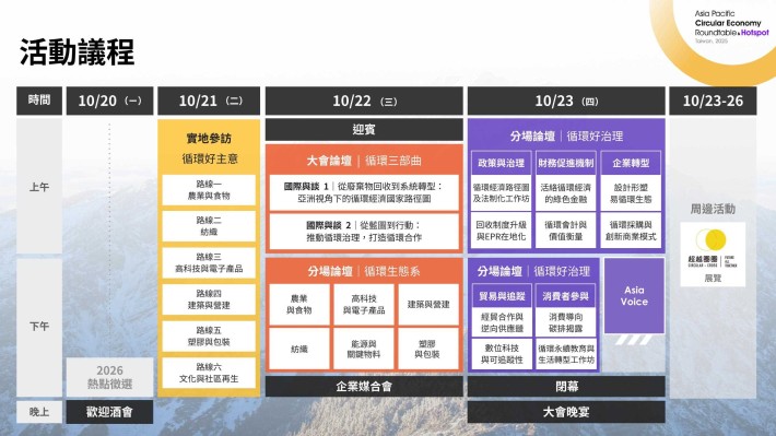 圖片_APCER Hotspot 2025_議程一覽